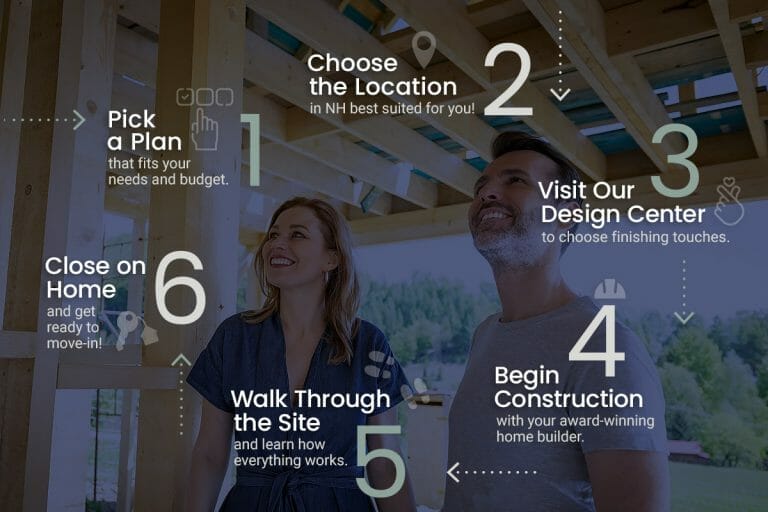 Home LaMontagne Builders